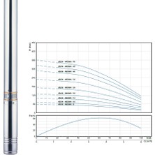 Alarko 4sd4 /18 Dmd 2hp 380V Trifaze Derin Kuyu Dalgıç Pompa