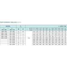 Alarko 4sd4 /18 Dmd 2hp 220V Monofaze Derin Kuyu Dalgıç Pompa