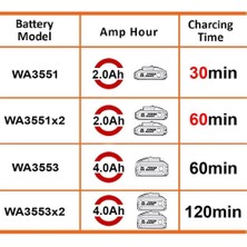 Worx WA3883 20VOLT Li-Ion Powershare Ikili Hızlı Akü Şarj Cihazı