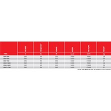 Bvn Bahçivan Bsv 500 - 50 cm Siyah 3 Kanatlı Sanayi Tipi Ayaklı Vantilatör 7000M³/H