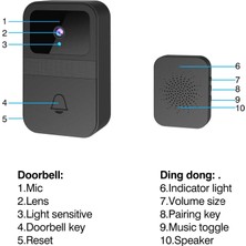 Megamus Wifi Video Kapı Zili Kablosuz Hd Kamera Pır Hareket Algılama Ir Alarm Güvenlik