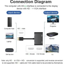 Pmr HDMI To HDMI -Vga Çevirici Adaptör Ses Çıkışlı