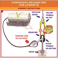 Safetmade Hidrostatik     Kilit