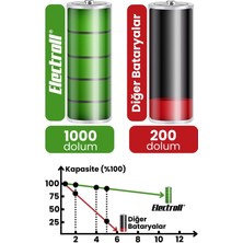 Electroll Xiaomi Mi Vacuum Mop 1c 2in1 Batarya Kutulu (YÜKSEK KAPASİTE) Stytj01zhm 5.200mah Pil Robot Süpürge