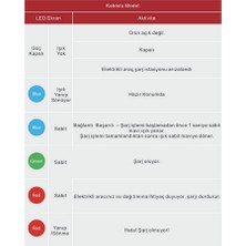 Mutlusan – 22KW – 380V Girişli Trifaze Elektrikli Araç Şarj Istasyonu – Kablolu