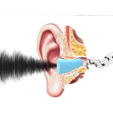 Venoa VSF200 Gürültü Ses Önleyici Kulak Tıkacı 200 Çift