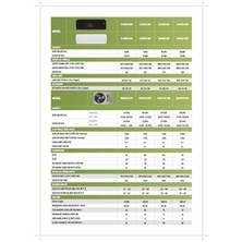 Arçelik A+ 9 BTU + 9 BTU (1 adet Dış Ünite = 2 adet İç Ünite) 16000 BTU 1+2 Multi Inverter Klima