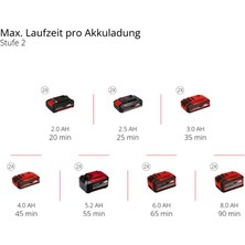 Einhell Gp-Ct 36/35 Li Bl Solo Akülü Kömürsüz Kenar Kesme