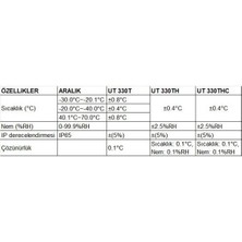 Unit Ut 330T USB Sıcaklık ve Nem Veri Kayıt Cihazı Ölçüm Aleti