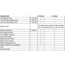 Unit Ut 673A Dijital Akü Test Cihazı Ölçüm Aleti