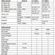 Unit Ut 206A+ 1000A Dijital Pens Ampermetre Akıllı Profesyonel Dijital Multimetre Ölçü Aleti