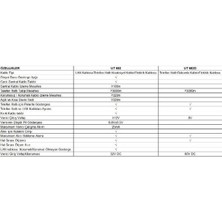 Unit Ut 682 Network Kablo Test Cihazı Kablo Bulucu Ölçüm Aleti