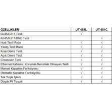 Unit Ut 681L Network Ağ Kablo Test Cihazı Global Bant Ölçüm Aleti