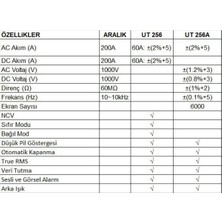 Unit Ut 256B 200A True Rms Açık Ağızlı Kapasite Ölçer Ölçü Aleti