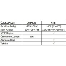 Unit A13T Dijital Termometre Hava Sıcaklık Nem Ölçer Ölçüm Aleti