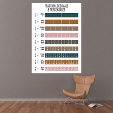 Jeronkarji Kesirler Ondalık Sayılar ve Yüzdeler Matematik Sınıfı Dekoratif Duvar Sticker Çıkartması Mutfak Ofis