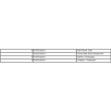 Samsung RT38CG6004WWTR 393 Lt Üstten Donduruculu No-Frost Buzdolabı