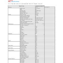 Samsung DW60DG550B00TR 5 Programlı Ankastre Bulaşık Makinesi, D Enerji Sınıfı