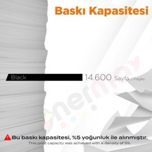 Toner Türk Canon C-EXV33 Muadil Toneri 2'li Paket / IR2520 / IR2520I / IR2525 / IR2525I / IR2530 / IR2530I