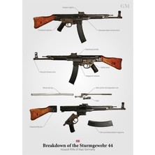 Jeronkarji Sturmgewehr 44 Tablo Ahşap Poster Dekoratifn Dağılımı