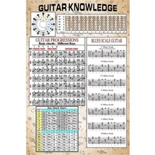 Jeronkarji Gitar Bilgisi Posteri, Gitar Sever Bilgisi Tablo Ahşap Poster Dekoratif