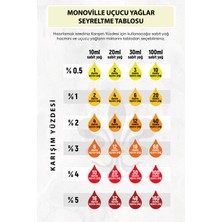 Monovile Lavanta Uçucu Yağı 10 ml %100 Saf Ve Doğal ( Lavender Essential Oil )