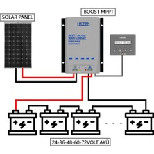 Havensis Boost Mppt 24 V - 72 V Elektrikli Bisiklet Akü Için Solar Şarj Cihazı
