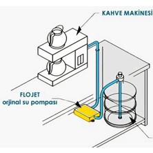 Flojet Su Pompası