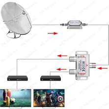 BK Teknoloji 1 Giriş 2 Çıkış Uydu Çoklayıcı 1/2 Splitter 5-2500 Mhz