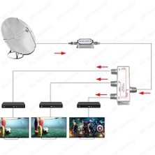 BK Teknoloji 1 Giriş 3 Çıkış Uydu Çoklayıcı 1/3 Splitter 5-2500 Mhz