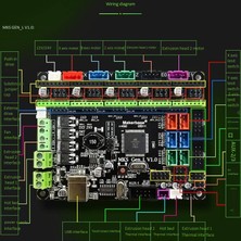 Silhouette Rampalar Açık Kaynak ile Uyumlu Mks Gen-L V1.0 Kontrol Kartı Için 3D Yazıcı Anakartı (Yurt Dışından)