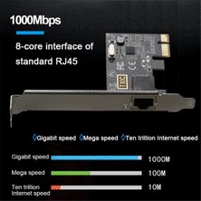 Silhouette Pcıe To RJ45 Ağ Kartı 10/100/1000 Mbps RJ45 Pcı Express Dönüştürücü Lan Ethernet Gigabit Adaptörü Pcıe Masaüstü Bilgisayar Için (Yurt Dışından)