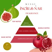 Missi Incir-Nar Silindir Şişe Asmalı Araç Kokusu(8 Ml)