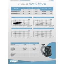 REGEN 25/6F Frekans Konvertörlü Sirkülasyon Pompası