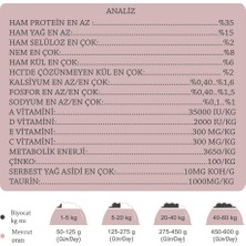 Biyo Cat Kitten Kümes Hayvanlı Yavru Kedi Maması 15 kg