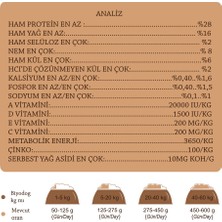 Biyo Dog Puppy Kuzu Etli Yavru Köpek Maması 15 kg