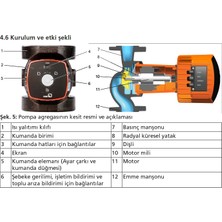 Ksb Calio 50-60 175W Frekans Kon. Döküm Gövdeli Sirkülasyon Pompası - DN50 Flanş Bağlantılı