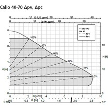 Ksb Calio 40- 70 PN16 138W Frekans Kon. Döküm Gövdeli Sirkülasyon Pompası - DN40 Flanş Kbağlantılı