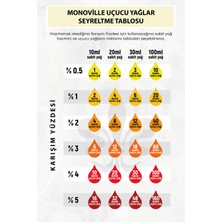 Monoville Sedir Uçucu Uçucu Yağı 10 ml %100 Saf Ve Doğal ( Cedarwood Essential Oil )