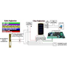 Electrosec AC-1567RF Rf Uzaktan Okuyucu