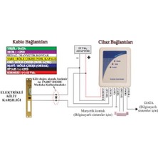 Electrosec AC-1567R Rfid Okuyucu