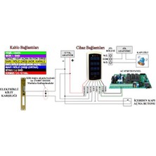 Electrosec AC-1567KR Rfid Okuyucu Keypad