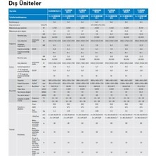 Bosch A++ 42000 BTU 1 Dış + 4 Iç Ünite (9000+9000+12000+24000 BTU) Multi Inverter Klima