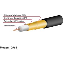 Mogami BNCBNC0050BL 0,5mt