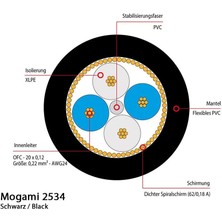 Mogami Gold Xlrf-Xlrm 3 m Mikrofon Kablosu