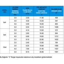 Woodhub 3404 Atılgan Junıor Plastik Açılı Yağm. Başlığı 1"