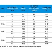 Woodhub 3421 Roket Hoba Şanzımanlı   1 1/2"