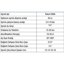 Woodhub 3421 Roket Hoba Şanzımanlı   1 1/2"