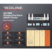 Everest Redline AC1200 Router