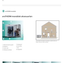 Vaillant Arotherm Monoblok Vwl 115/2 11.5 Kw Isı Pompası